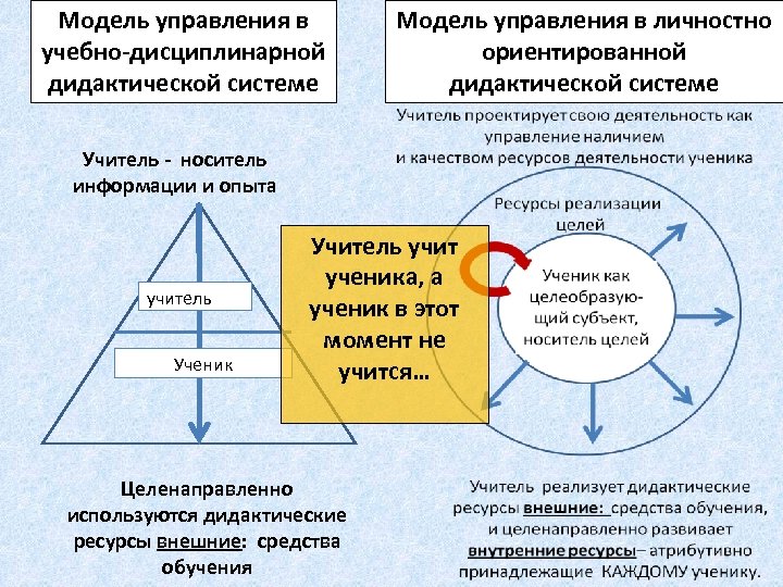 Управление наличием