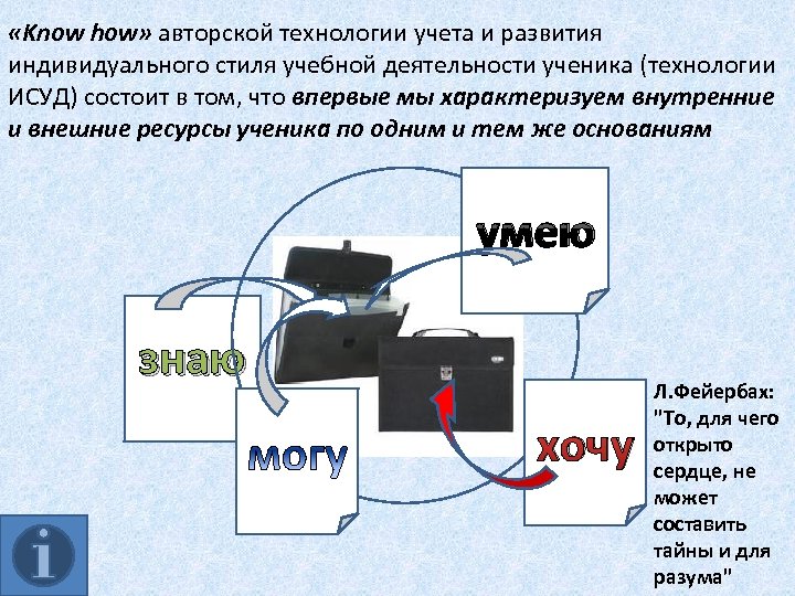  «Know how» авторской технологии учета и развития индивидуального стиля учебной деятельности ученика (технологии