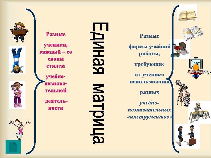 Разные ученики, каждый – со своим стилем формы учебной работы, учебнопознавательной от ученика использования