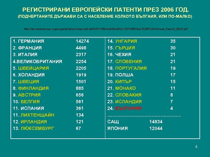  РЕГИСТРИРАНИ ЕВРОПЕЙСКИ ПАТЕНТИ ПРЕЗ 2006 ГОД. (ПОДЧЕРТАНИТЕ ДЪРЖАВИ СА С НАСЕЛЕНИЕ КОЛКОТО БЪЛГАИЯ,