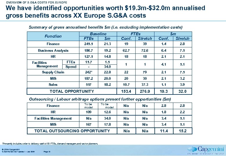 OVERVIEW OF S. G&A COSTS FOR EUROPE We have identified opportunities worth $19. 3