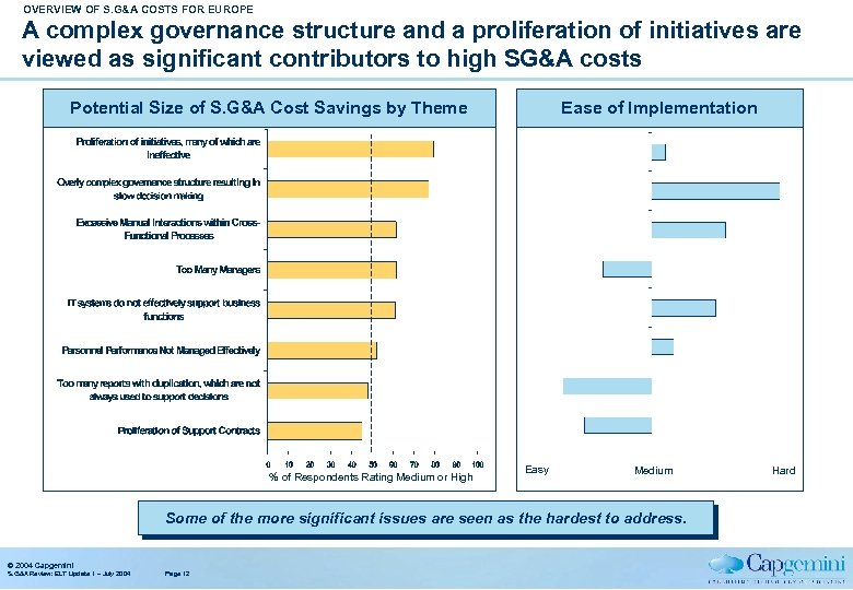 OVERVIEW OF S. G&A COSTS FOR EUROPE A complex governance structure and a proliferation