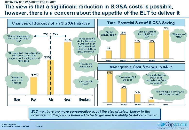 OVERVIEW OF S. G&A COSTS FOR EUROPE The view is that a significant reduction