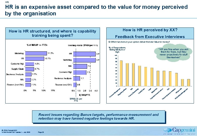 HR HR is an expensive asset compared to the value for money perceived by