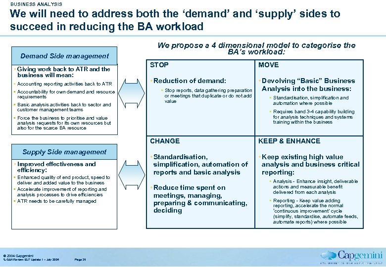 BUSINESS ANALYSIS We will need to address both the ‘demand’ and ‘supply’ sides to