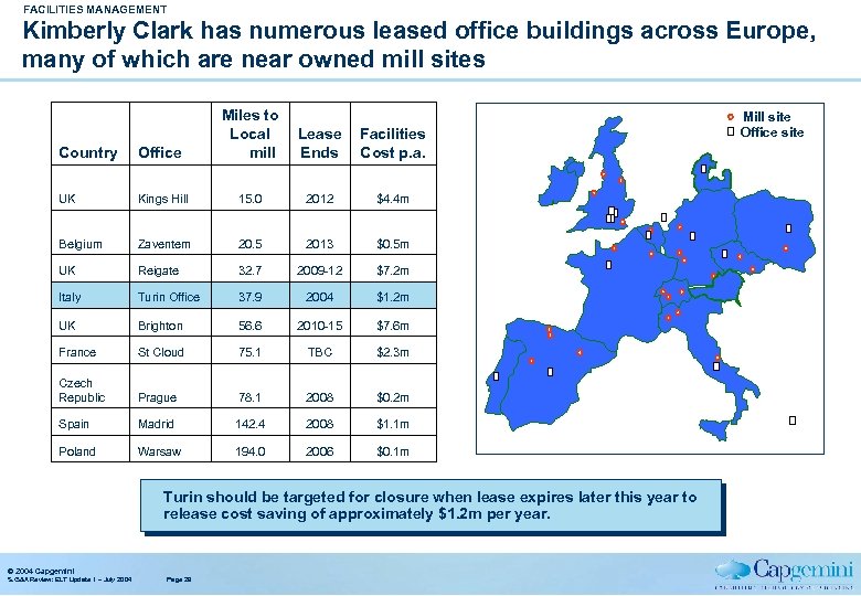 FACILITIES MANAGEMENT Kimberly Clark has numerous leased office buildings across Europe, many of which