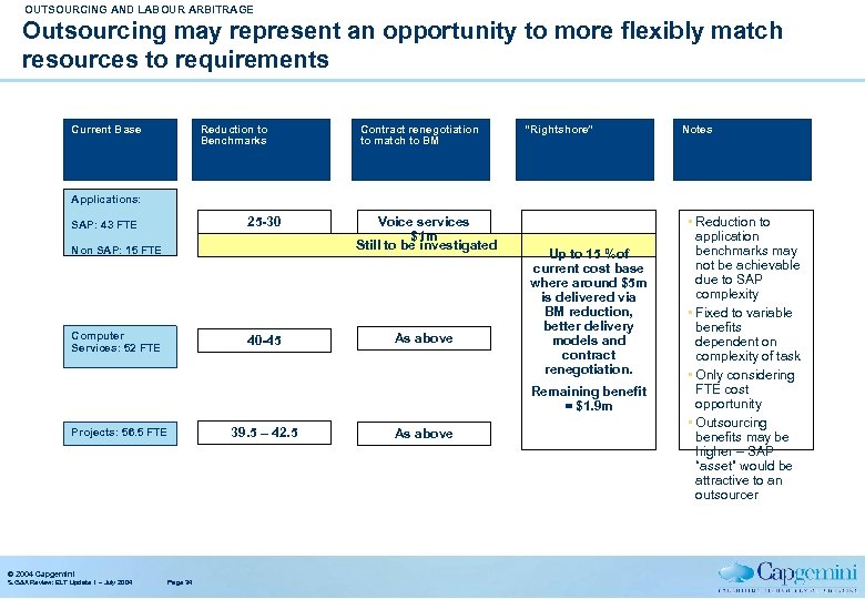 OUTSOURCING AND LABOUR ARBITRAGE Outsourcing may represent an opportunity to more flexibly match resources