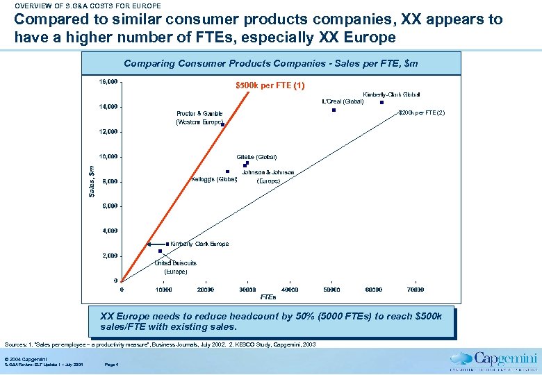 OVERVIEW OF S. G&A COSTS FOR EUROPE Compared to similar consumer products companies, XX