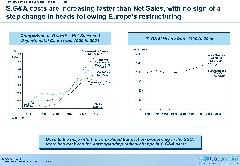 OVERVIEW OF S. G&A COSTS FOR EUROPE S. G&A costs are increasing faster than