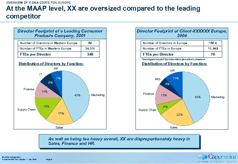 OVERVIEW OF S. G&A COSTS FOR EUROPE At the MAAP level, XX are oversized