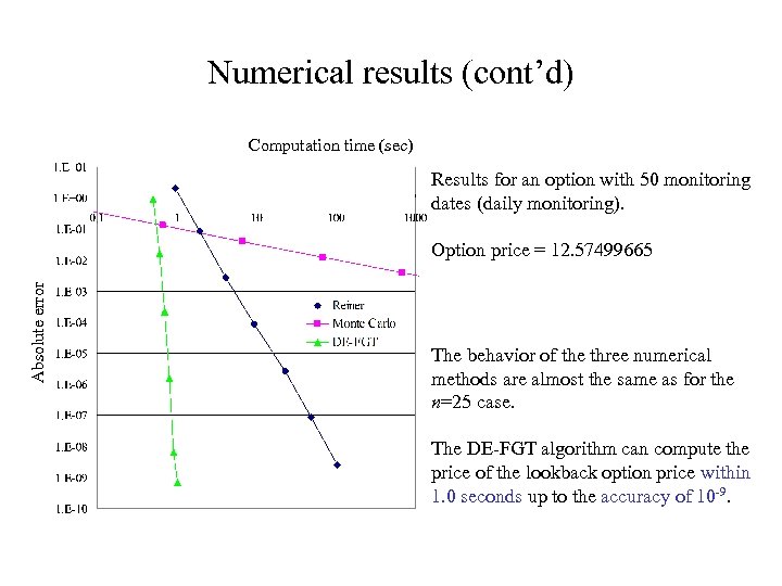 Numerical results (cont’d) Computation time (sec) Results for an option with 50 monitoring dates