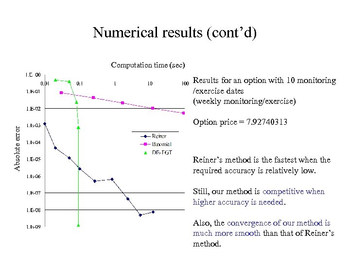 Numerical results (cont’d) Computation time (sec) Absolute error Results for an option with 10