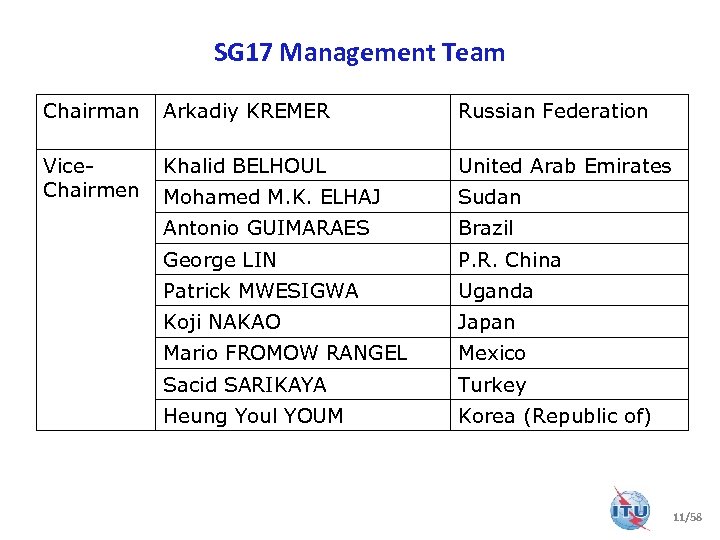 SG 17 Management Team Chairman Arkadiy KREMER Russian Federation Vice. Chairmen Khalid BELHOUL United