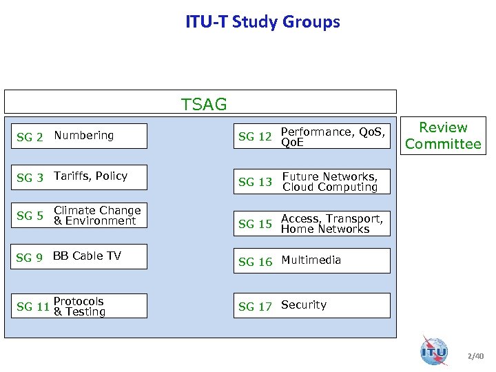 ITU-T Study Groups TSAG SG 2 Numbering SG 12 Performance, Qo. S, Qo. E