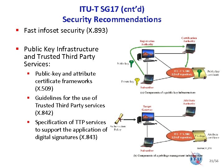ITU-T SG 17 (cnt’d) Security Recommendations § Fast infoset security (X. 893) § Public