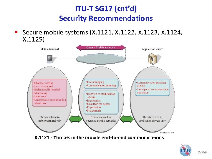 ITU-T SG 17 (cnt’d) Security Recommendations § Secure mobile systems (X. 1121, X. 1122,