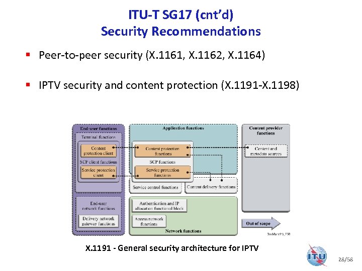 ITU-T SG 17 (cnt’d) Security Recommendations § Peer-to-peer security (X. 1161, X. 1162, X.