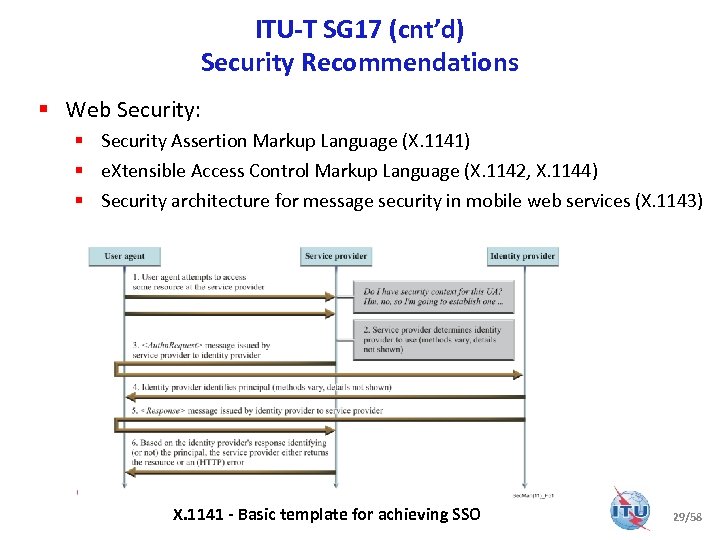 ITU-T SG 17 (cnt’d) Security Recommendations § Web Security: § Security Assertion Markup Language