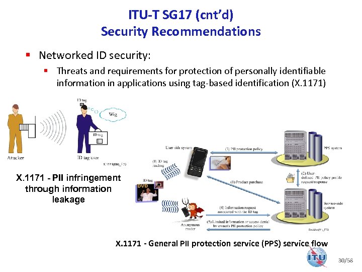ITU-T SG 17 (cnt’d) Security Recommendations § Networked ID security: § Threats and requirements