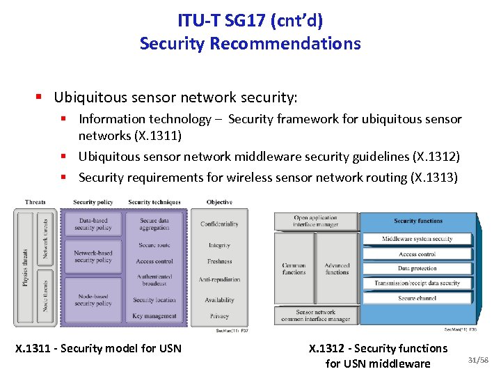 ITU-T SG 17 (cnt’d) Security Recommendations § Ubiquitous sensor network security: § Information technology