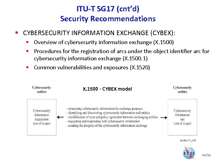 ITU-T SG 17 (cnt’d) Security Recommendations § CYBERSECURITY INFORMATION EXCHANGE (CYBEX): § Overview of