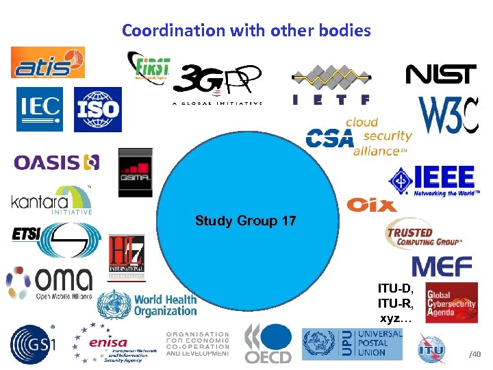 Coordination with other bodies Study Group 17 ITU-D, ITU-R, xyz… /40 