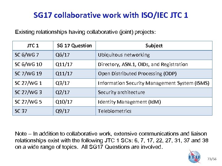 SG 17 collaborative work with ISO/IEC JTC 1 Existing relationships having collaborative (joint) projects: