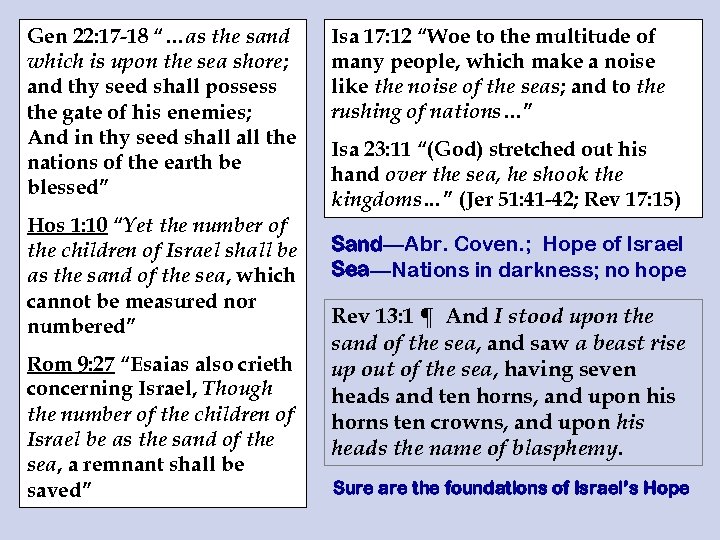 Gen 22: 17 -18 “…as the sand which is upon the sea shore; and