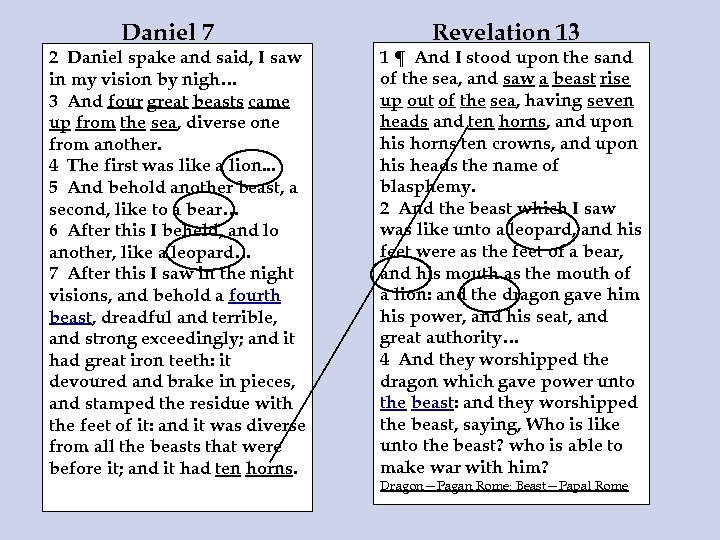 Daniel 7 2 Daniel spake and said, I saw in my vision by nigh…