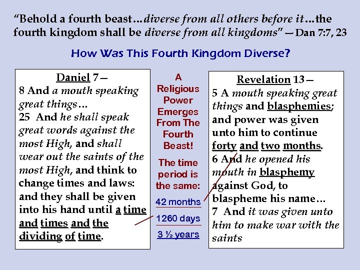 “Behold a fourth beast…diverse from all others before it…the fourth kingdom shall be diverse