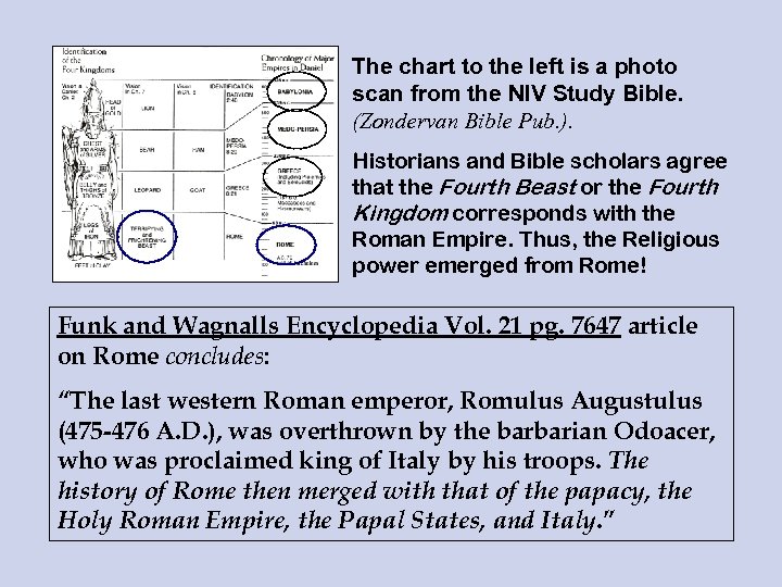 The chart to the left is a photo scan from the NIV Study Bible.