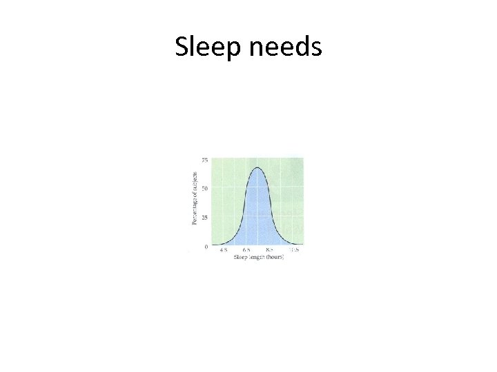 Sleep needs 