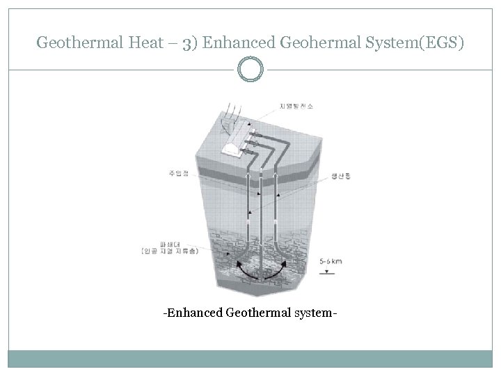 Geothermal Heat – 3) Enhanced Geohermal System(EGS) -Enhanced Geothermal system- 