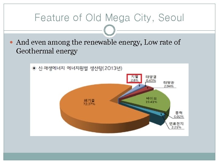 Feature of Old Mega City, Seoul And even among the renewable energy, Low rate