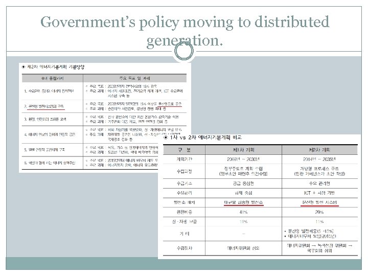 Government’s policy moving to distributed generation. 