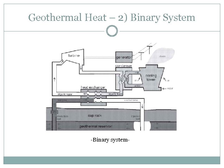 Geothermal Heat – 2) Binary System -Binary system- 