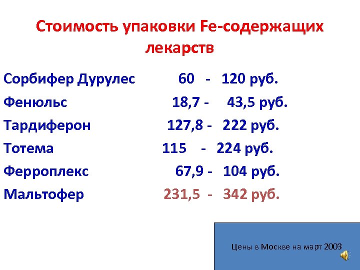 Стоимость упаковки Fe-содержащих лекарств Сорбифер Дурулес 60 - 120 руб. Фенюльс 18, 7 -