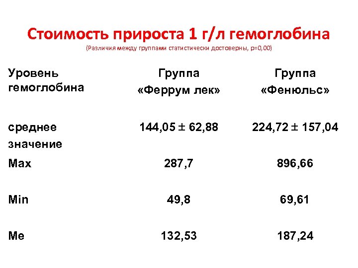 Прирост стоимости. Прирост стоимости компании.