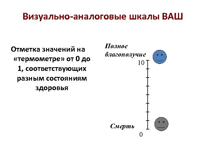 Визуально-аналоговые шкалы ВАШ Отметка значений на «термометре» от 0 до 1, соответствующих разным состояниям