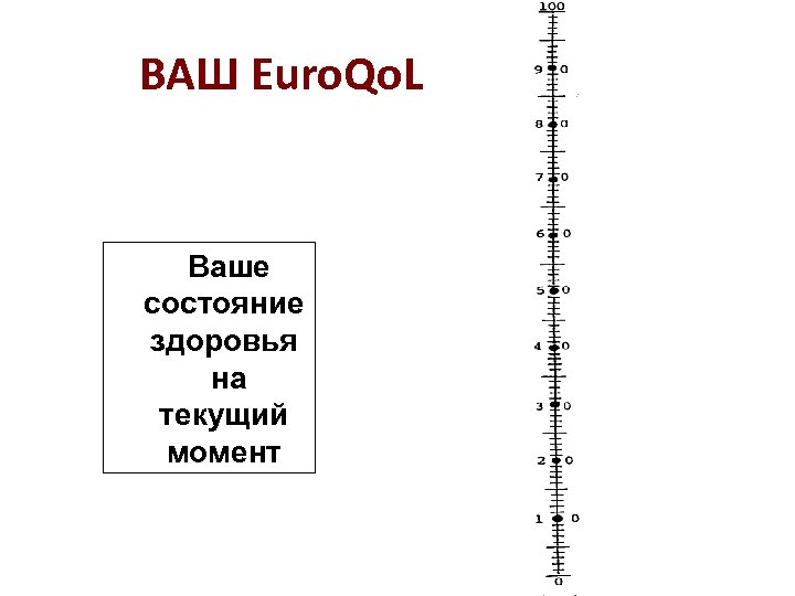 ВАШ Euro. Qo. L Ваше состояние здоровья на текущий момент 