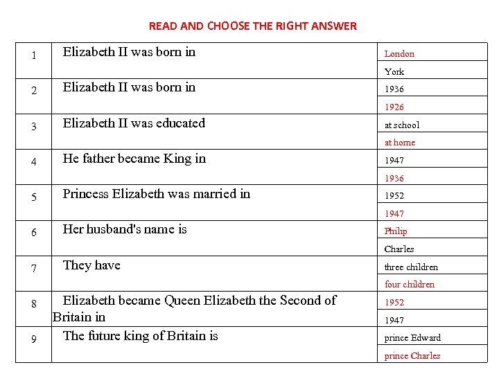 READ AND CHOOSE THE RIGHT ANSWER 1 Elizabeth II was born in London York