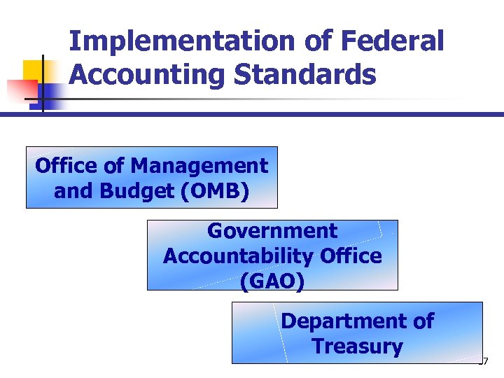 Implementation of Federal Accounting Standards Office of Management and Budget (OMB) Government Accountability Office