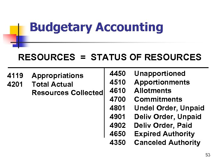 Budgetary Accounting RESOURCES = STATUS OF RESOURCES 4119 4201 4450 Appropriations 4510 Total Actual