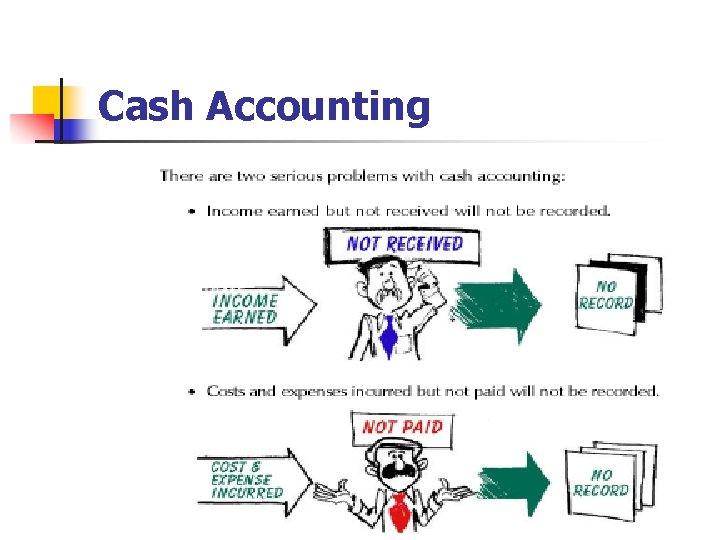 Cash Accounting 59 