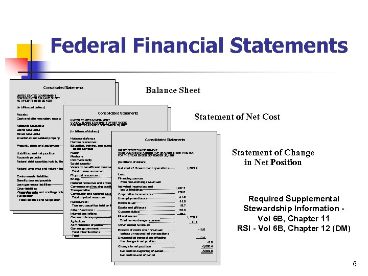 Federal Financial Statements Balance Sheet Consolidated Statements UNITED STATES GOVERNMENT CONSOLIDATED BALANCE SHEET AS