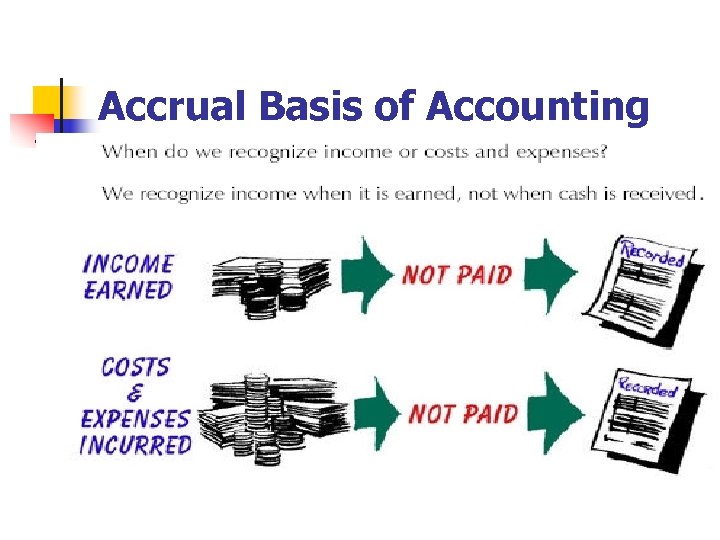 Accrual Basis of Accounting 60 