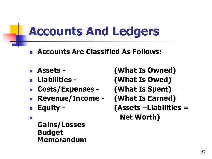 Accounts And Ledgers n n n n Accounts Are Classified As Follows: Assets Liabilities