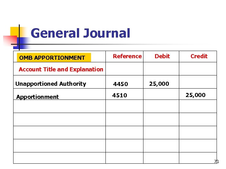 General Journal OMB APPORTIONMENT Reference Debit Credit Account Title and Explanation Unapportioned Authority 4450