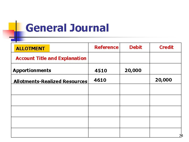 General Journal ALLOTMENT Reference Debit Credit Account Title and Explanation Apportionments 4510 Allotments-Realized Resources