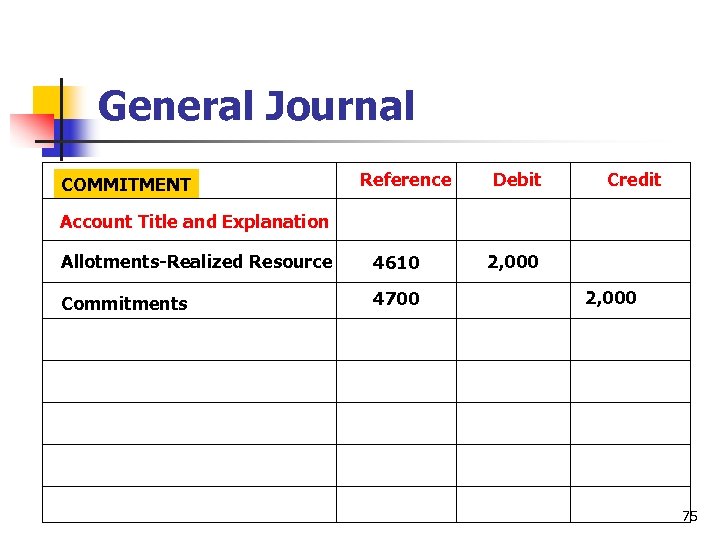 General Journal COMMITMENT Reference Debit Credit Account Title and Explanation Allotments-Realized Resource 4610 Commitments